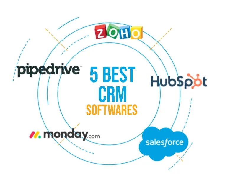 Top 5 CRM software—Zoho, Pipedrive, HubSpot, Monday.com, and Salesforce—arranged in a circular diagram, highlighting their popularity and effectiveness in customer relationship management.